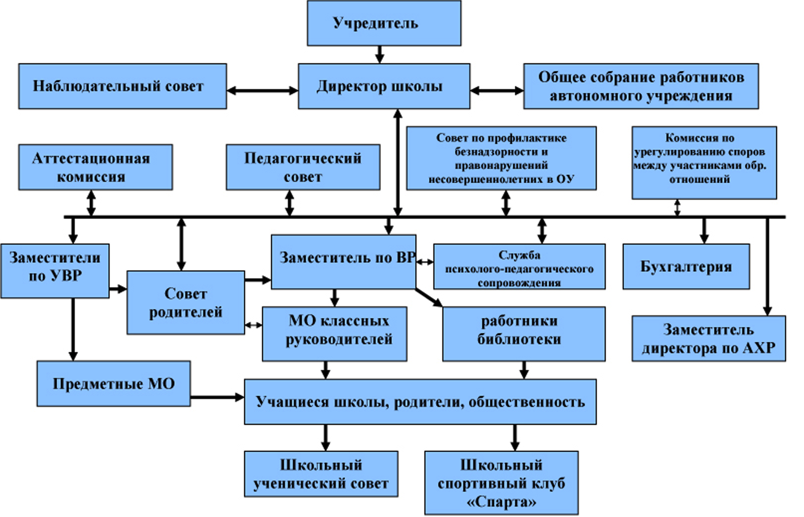 Изображения.